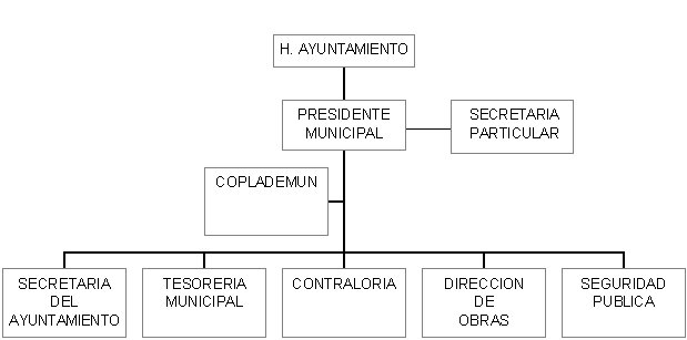 municipio - 21094