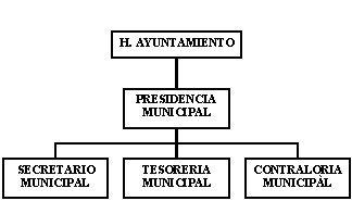 municipio - org21057