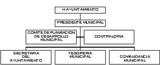 municipio - org21061