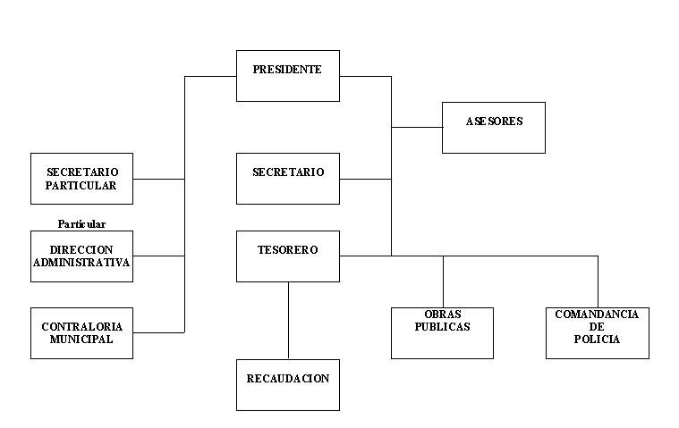 municipio - org21083