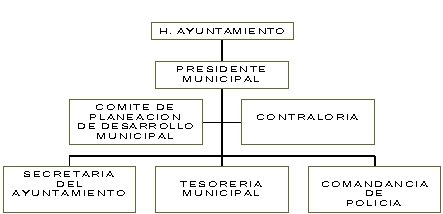 municipio - org21130