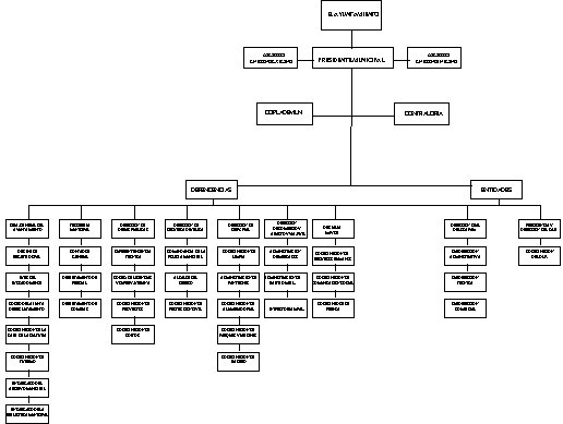 municipio - org21140