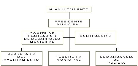 municipio - org21170