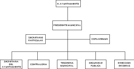 municipio - org21173
