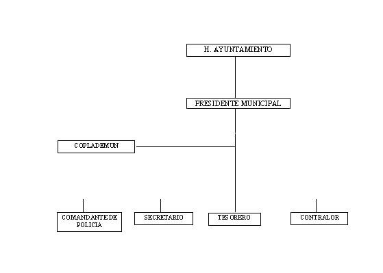 municipio - org21190
